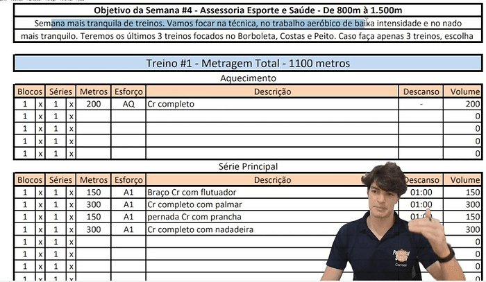 Planilha de treino da Assessoria Nado Perfeito, com metragem, esforço e descrição de cada série